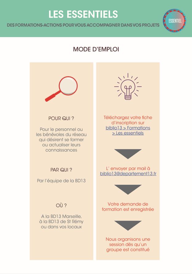 essentiels page3.JPG